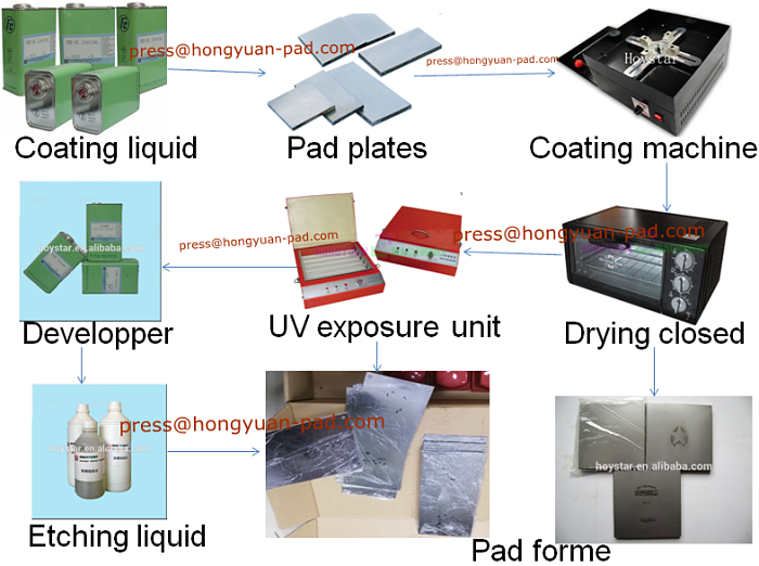 pad steel plate making process