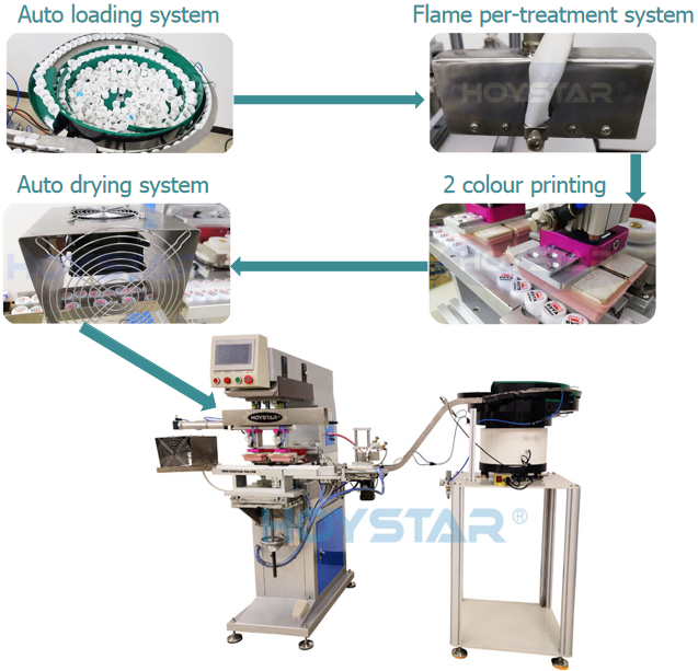2 color bottle cap pad printing machine automatic